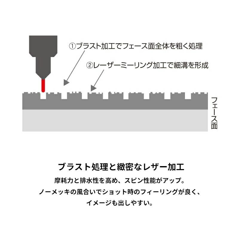 カスタム ブリヂストンゴルフ バイティングスピン ウェッジ 2024 ダイナミックゴールド ミッド 115 シャフト BS BITING SPIN 右打用 DG MID 115の画像