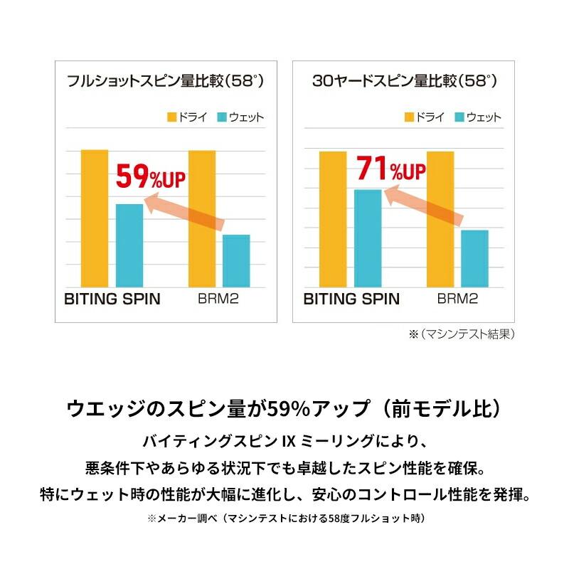 カスタム ブリヂストンゴルフ バイティングスピン ウェッジ 2024 ダイナミックゴールド ミッド 115 シャフト BS BITING SPIN 右打用 DG MID 115の画像