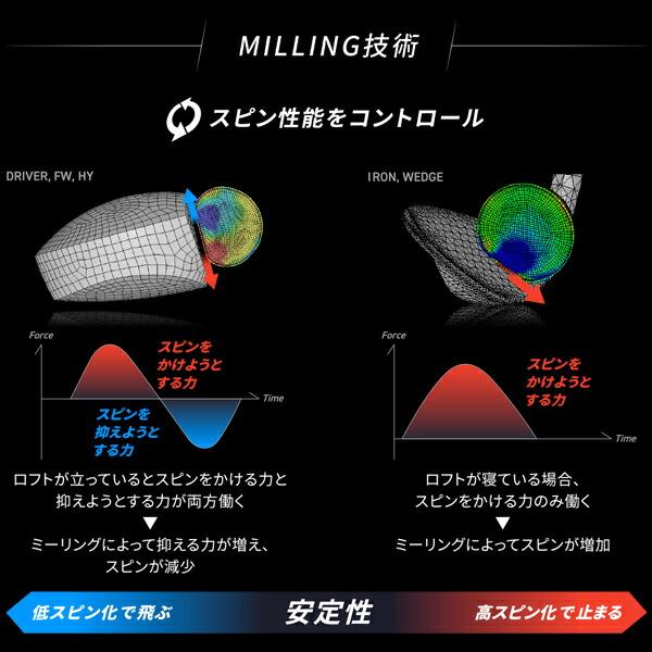 左用 ブリヂストンゴルフ B2HT ドライバー 2023年モデル バンキッシュ BS50 シャフト装着仕様 (左打用/レフトハンドモデル)｜attractgolf｜10