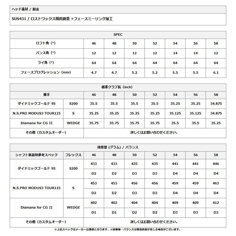 【即納】【クリアランス】 2本セットクリーブランド CVX 2 ジップコア ウェッジ ダイナミックゴールド 95 シャフト Cleaveland CVX2 ZIPCORE | CVX | 01