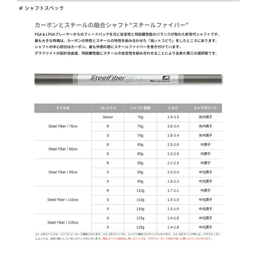 【カスタム】クリーブランド RTX フルフェース 2 ウェッジ スチールファイバー i シャフト装着仕様 (RTX FULL FACE 2/SteelFiber_i)｜attractgolf｜03