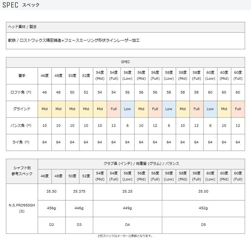 【クリアランス】 クリーブランド RTX ジップコア ウェッジ ツアーサテン仕上げ N.S.PRO950GH シャフト装着仕様 (RTX ZIPCORE)｜attractgolf｜02