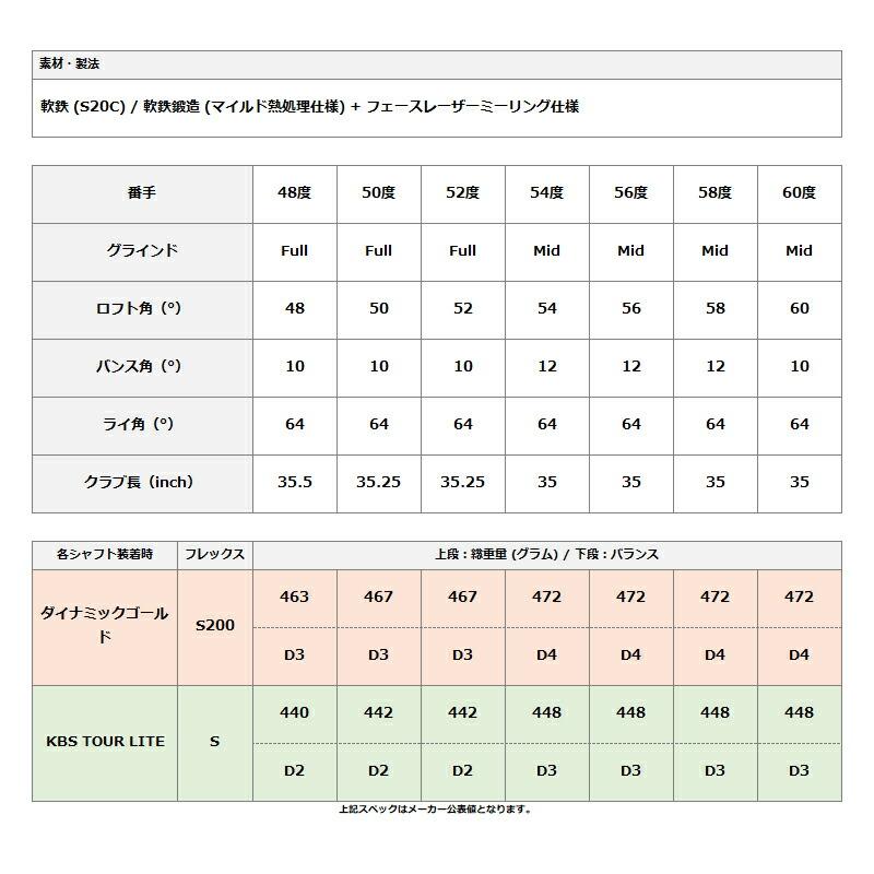 【即納】【正規品】【セット】【クリアランス】 右打用 クリーブランド RTX ディープフォージド2 ウェッジ 2本組 KBSツアー ライト 通常生産品 (2023)_1