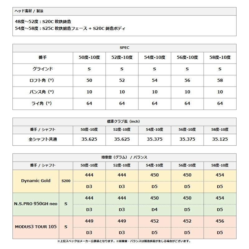 【即納】【セット】キャロウェイ オーパス SP ウェッジ 2本組 クロムメッキ ダイナミックゴールド スチールシャフト OPUS SP DynamicGold DGの画像