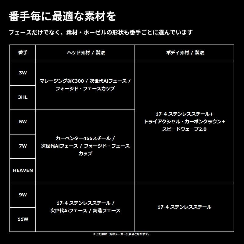 【正規品】【受注生産】右打用 キャロウェイ クアンタム マックス フェアウェイウッド 三菱 テンセイ プロ ブルー 1K カスタムオーダー (2026)の画像