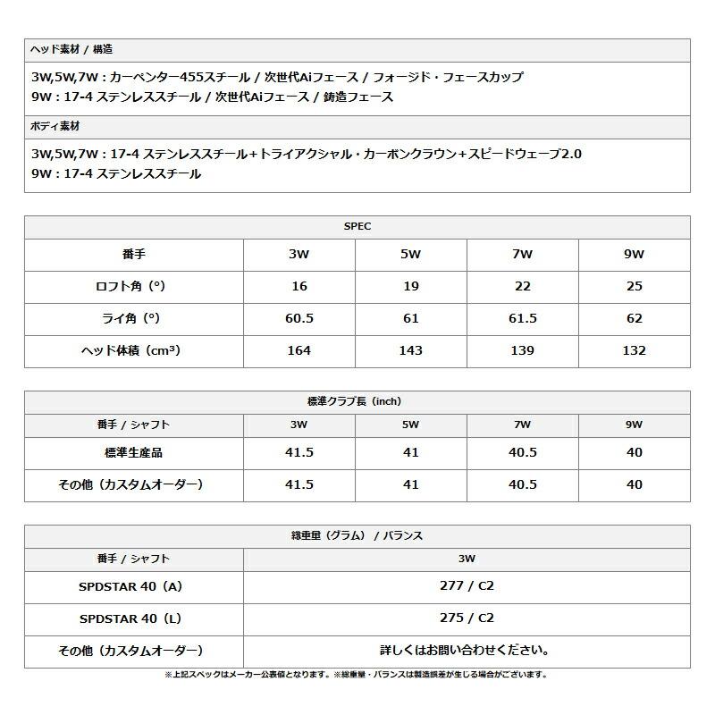 【正規品】【受注生産】女性用 キャロウェイ クアンタム マックスファスト ウィメンズ フェアウェイウッド スピードスター40_1