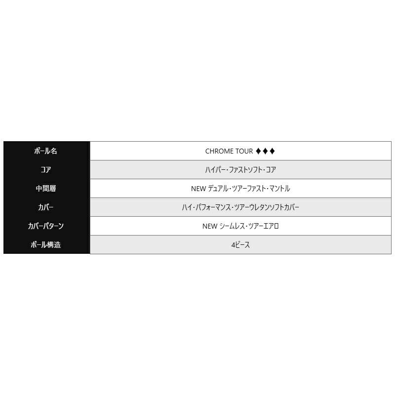 CHROME TOUR 【即納】【正規品】 キャロウェイ クロムツアー トリプル