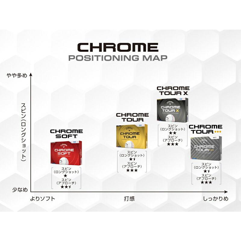 CHROME SOFT 【即納】【正規品】 キャロウェイ クロムソフト ゴルフ