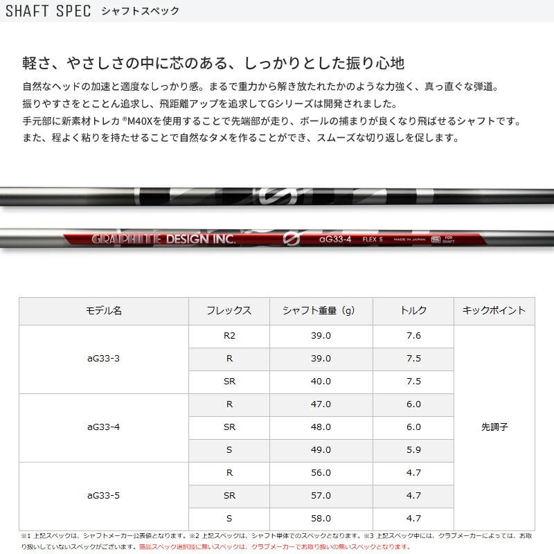 Callaway（キャロウェイ） カスタム ドライバー用スリーブ付きシャフト