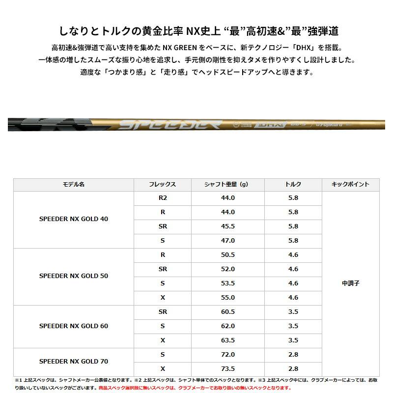 ZXi カスタム ダンロップ スリクソン マックス ドライバー フジクラ