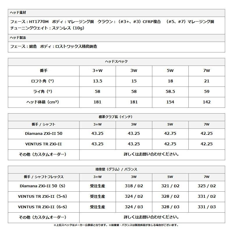 ZXi 【受注生産】【正規品】 右打用 ダンロップ スリクソン RKT