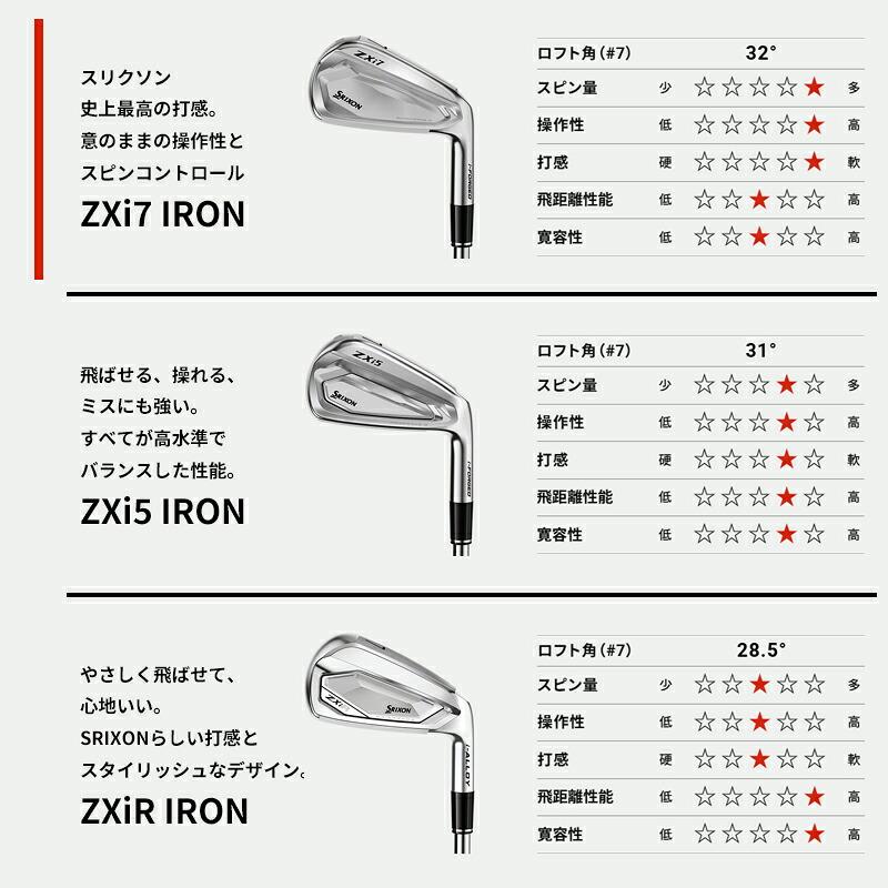 ZXi 【受注生産】【正規品】 右打用 ダンロップ スリクソン ZXi7 単品