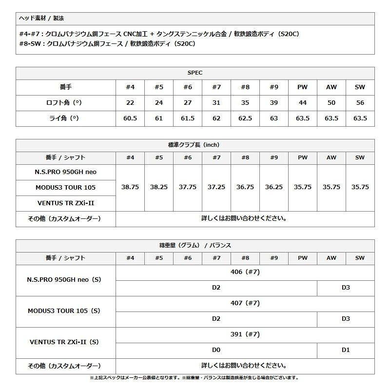 ZXi 【受注生産】【正規品】 右打用 ダンロップ スリクソン ZXi5