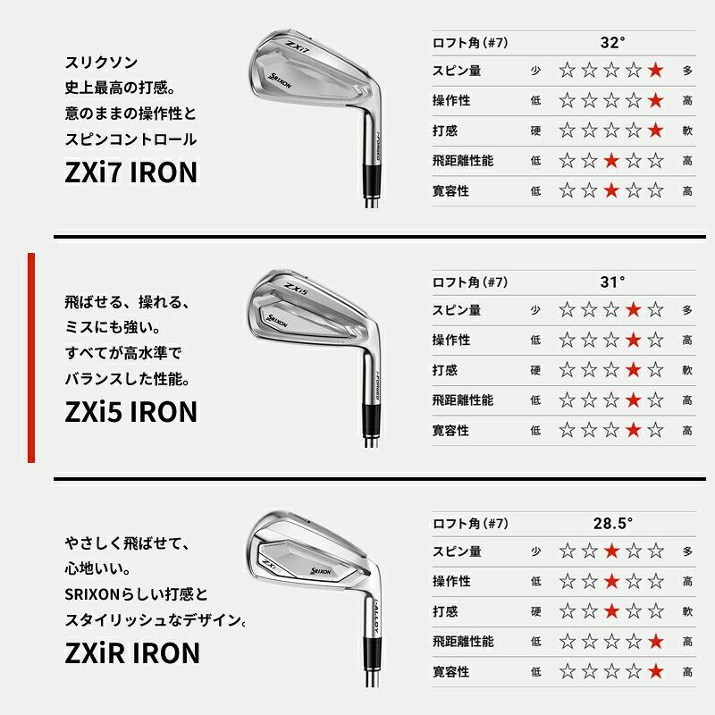 ZXi 【受注生産】【正規品】 右打用 ダンロップ スリクソン ZXi5