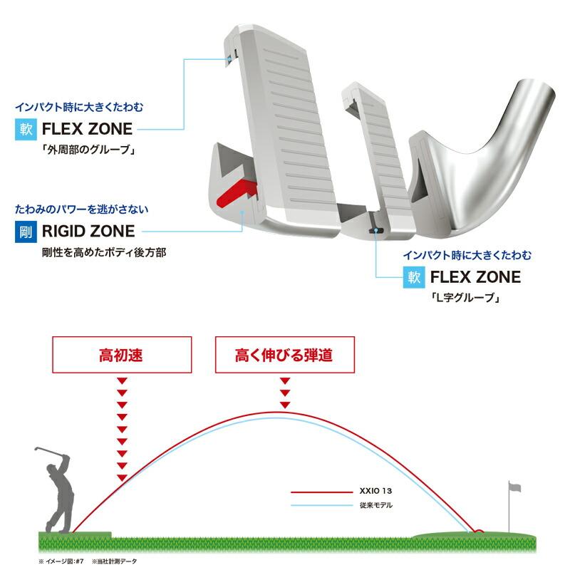 【即納】【正規品】【クリアランス】右打用 ダンロップ ゼクシオ 13 アイアンセット 8本組 NSプロ 850GH ネオ DST インターナショナルモデル XXIO13 (2023)_8