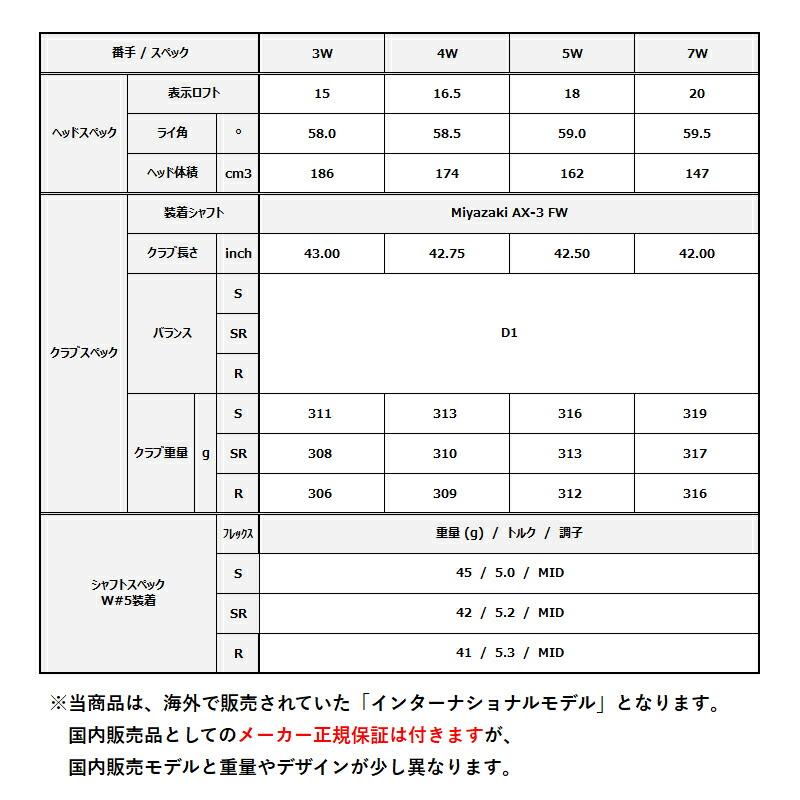 【即納】【正規品】【クリアランス】右打用 ダンロップ ゼクシオ エックス フェアウェイウッド ミヤザキ AX-3 インターナショナルモデル XXIO X-eks- (2023)の画像