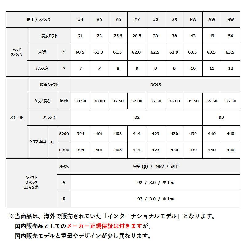 【即納】【正規品】【クリアランス】右打用 ダンロップ ゼクシオ エックス アイアンセット 8本組 ダイナミックゴールド 95 インターナショナルモデル (2023)_10
