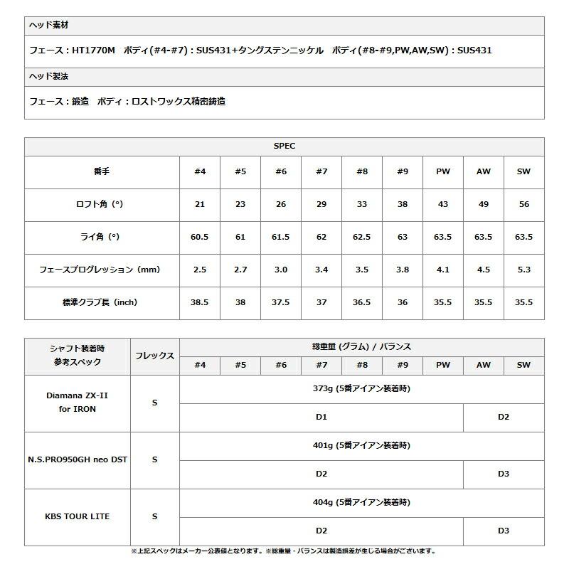 ZX（スリクソン） 【即納】【クリアランス】 右打用 ダンロップ
