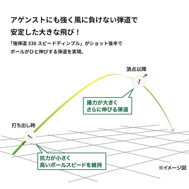 SRIXON 【即納】【正規品】 ダンロップ スリクソン トライスター