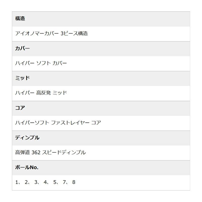 DUNLOP（ダンロップ） 【即納】 ゼクシオ ハイパー RD ゴルフボール