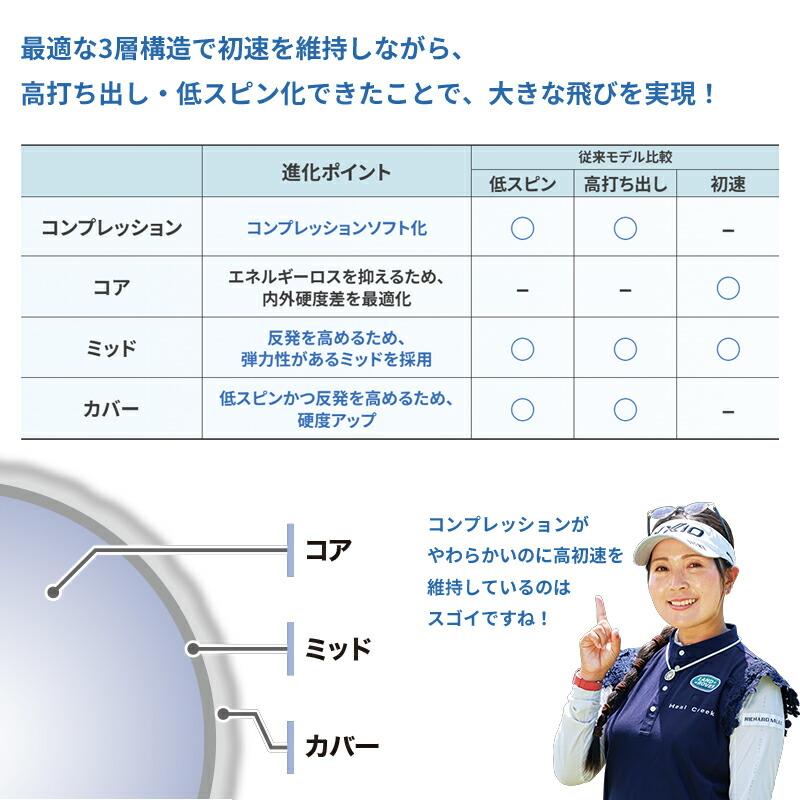 新品未使用　ゼクシオHYPER RD ライムイエロー　　2ダース DUNLOP（ダンロップ） 【即納】 ゼクシオ ハイパー RD ゴルフボール