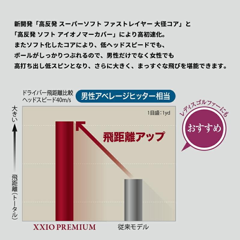 XXIO 【即納】【正規品】 ダンロップ ゼクシオ プレミアム ゴルフ