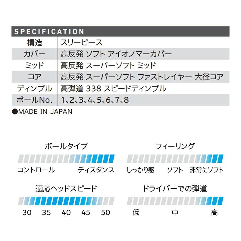 XXIO 【即納】【正規品】 ダンロップ ゼクシオ プレミアム ゴルフ