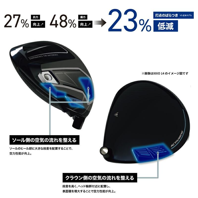 XXIO カスタム 右打用 ダンロップ ゼクシオ14 プラス ドライバー 三菱
