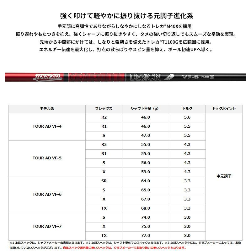 カスタム 右打用 ダンロップ ゼクシオ14 プラス フェアウェイウッド グラファイトデザイン ツアーAD VF カーボンシャフト XXIO14+ ツアーADVF (2026)_2