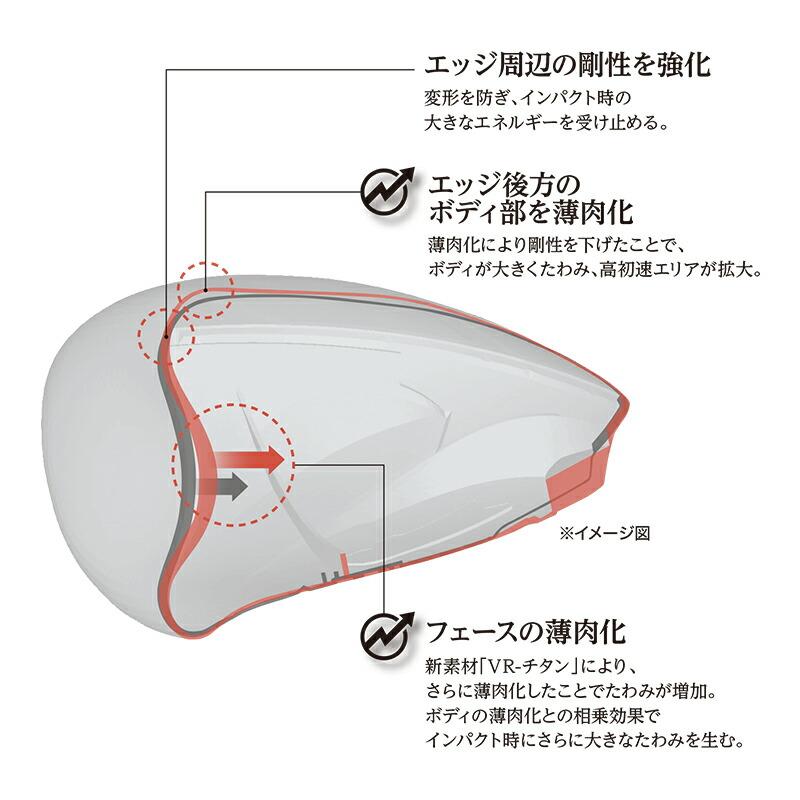XXIO カスタム 左打用 ダンロップ ゼクシオ14 ドライバー フジクラ