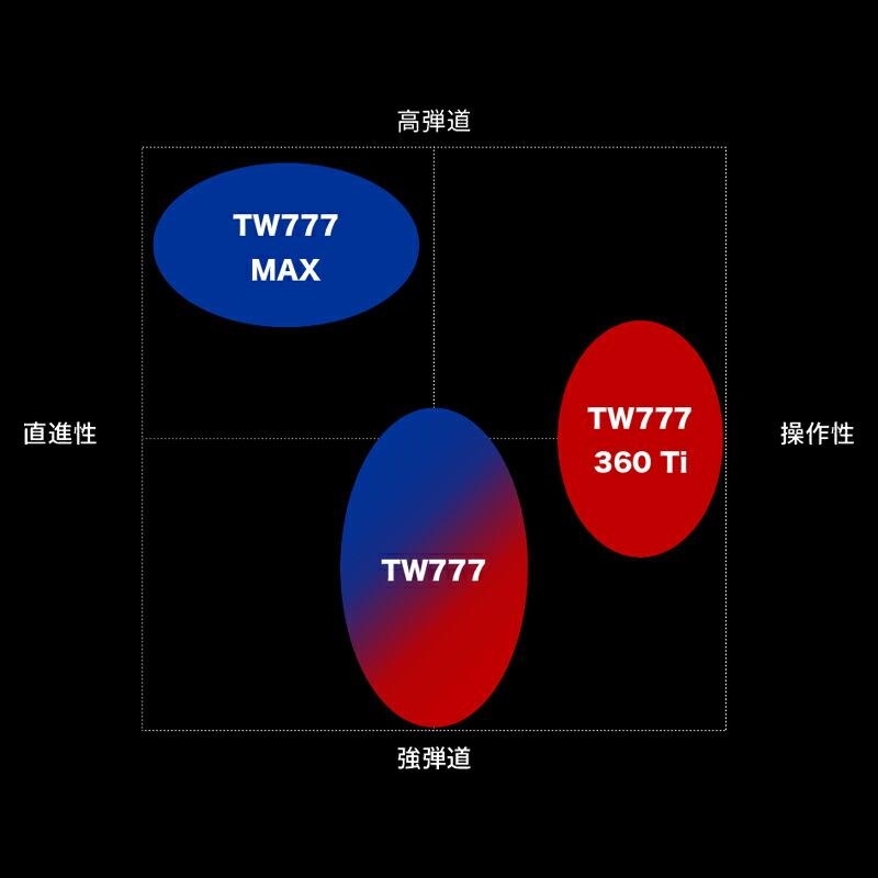カスタム 右打用 本間ゴルフ ツアーワールド TW777 マックス ドライバー ヴィザード プラチナム カーボンシャフト ホンマ HONMA TW777 MAX (2025)の画像
