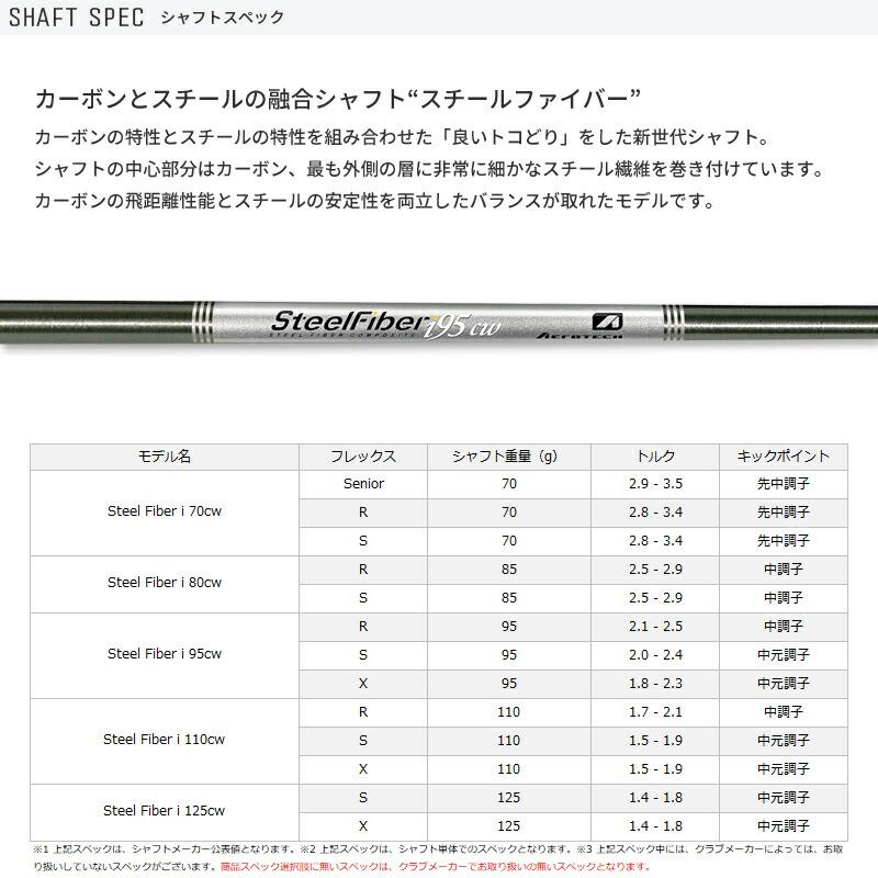 カスタム マジェスティ ロイヤル 単品アイアン スチールファイバー i cw カーボンシャフト MAJESTY Royale Steel Fiber i cw (2025)_2