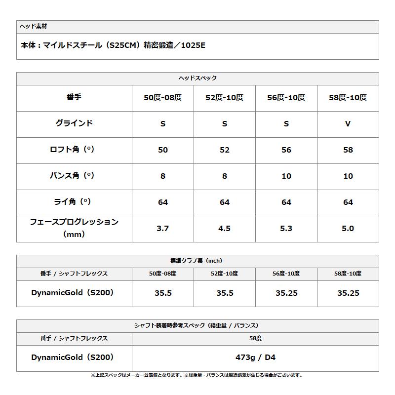 【即納】【セット】ミズノプロ T-1 ウェッジ ブラックIP 2本組 ダイナミックゴールド HT スチールシャフト Mizuno Pro T1 右打用 DG (2025)_1