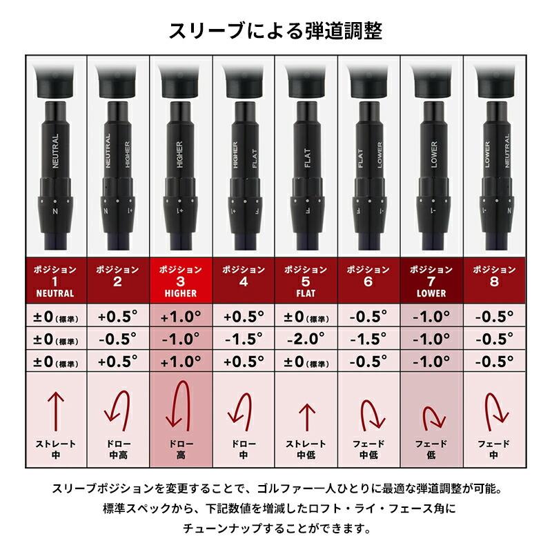 AKA 【受注生産】【正規品】 右打用 オノフ ドライバー アカ フジクラ