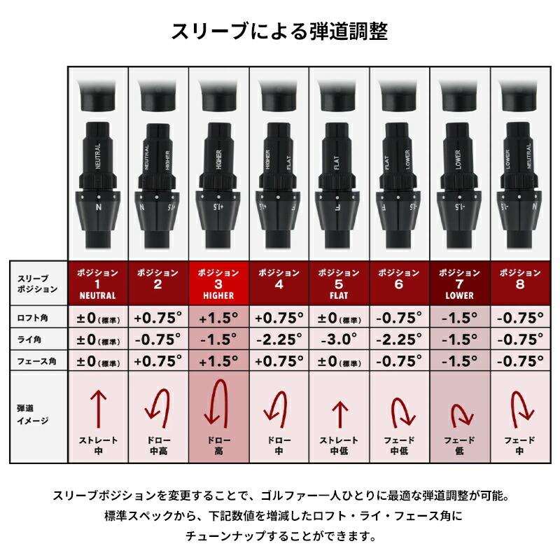 AKA - 【受注生み出すこと】【定まり品】 右打用 オノフ フェアウェイウッド アームズ 3W/5W アカ フジクラ ベンタス TR 赤いこと カスタム購入注文 ONOFF 赤 (2026)