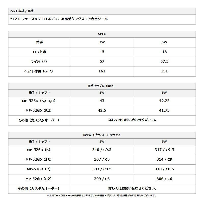 AKA - 【受注生み出すこと】【定まり品】 右打用 オノフ フェアウェイウッド アームズ 3W/5W アカ フジクラ ベンタス TR 赤いこと カスタム購入注文 ONOFF 赤 (2026)