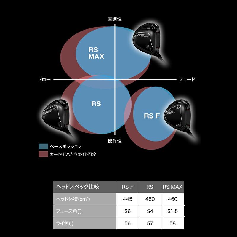 RS 【受注生産】【正規品】 右打用 プロギア DUO ドライバー