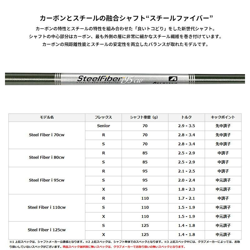 【受注生産】【正規品】 右打用 プロギア 0 ウェッジ スチールファイバー i カスタムオーダー PRGR ゼロ Steel Fiber i (2024)の画像