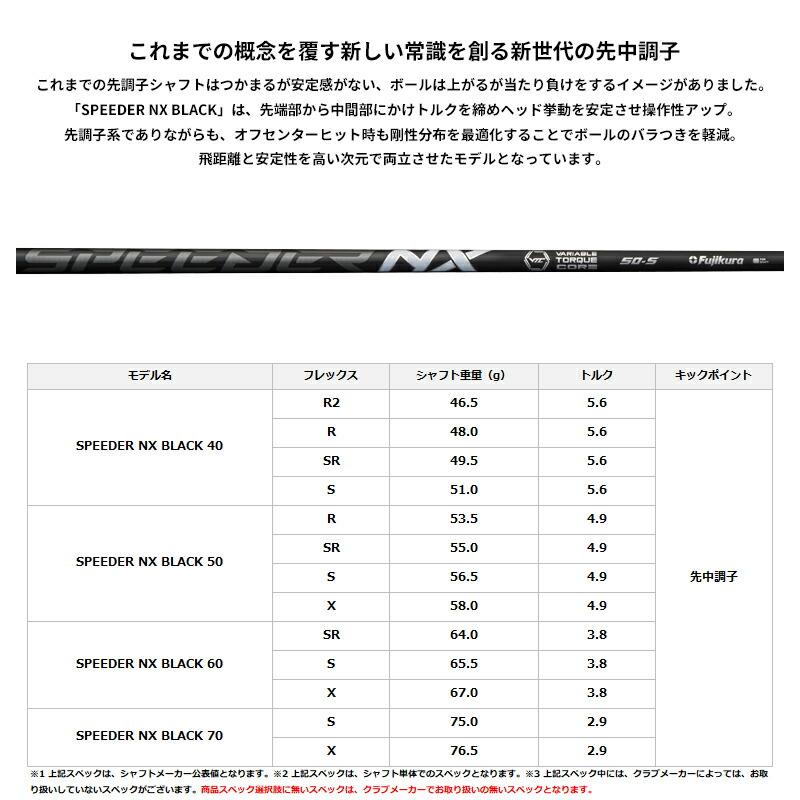 TaylorMade（テーラーメイド） カスタム r7 クアッド ミニドライバー