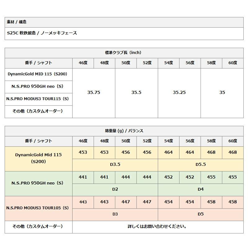 MILLED GRIND - カスタム 仕立て屋御手伝いさん MG5 ミルドグラインド ウェッジ NS労働者階級 950GH ネオ スチール写真矢がら 右打用 N.S.PRO950GH neo (2025)