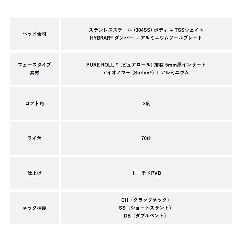 Spider TOUR 【即納】【正規品】 右打用 テーラーメイド スパイダー