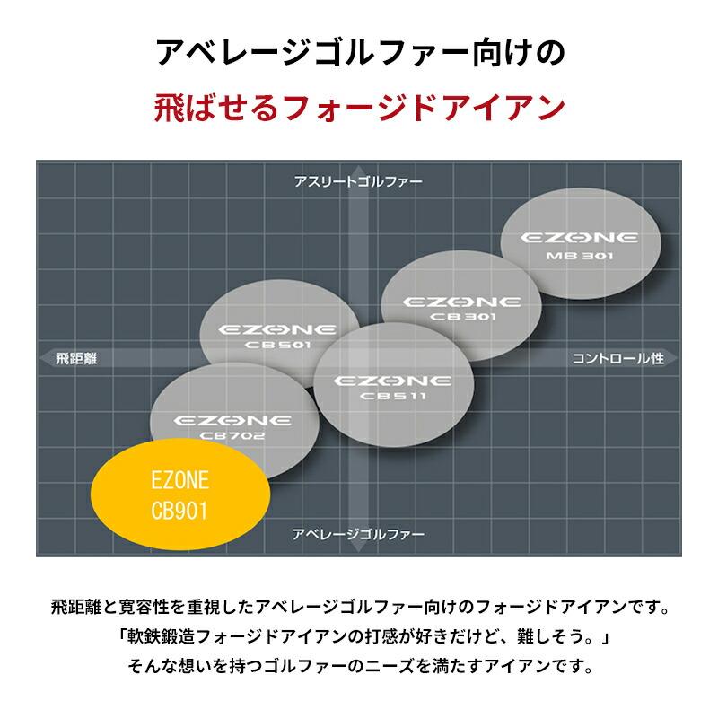 カスタム 右打用 ヨネックス イーゾーン CB901 フォージド 単品アイアン NSプロ モーダス3 ツアー105 スチールシャフト YONEX EZONE (2024)_10