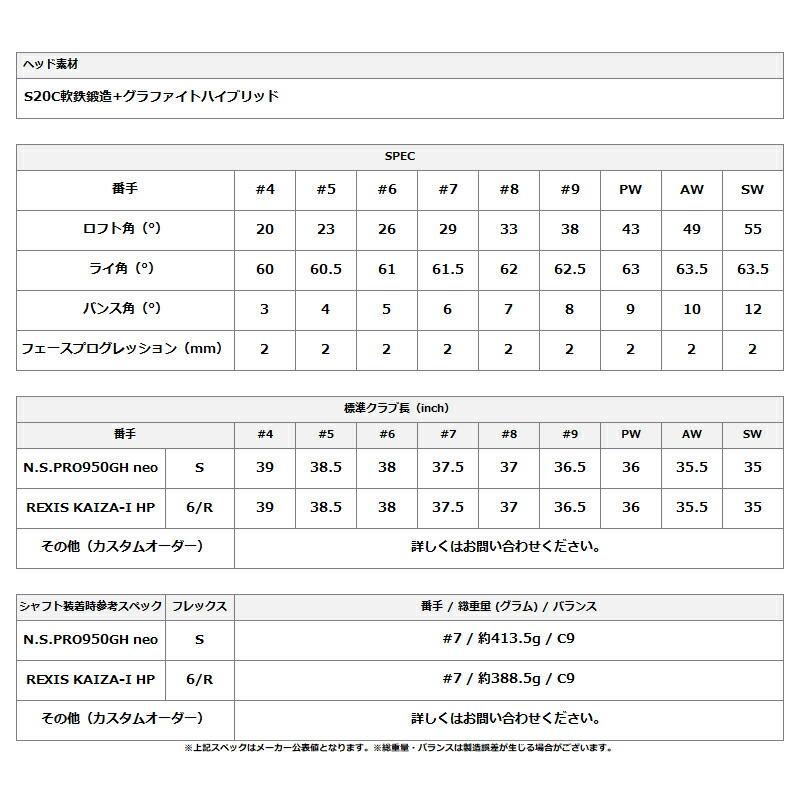 カスタム 右打用 ヨネックス イーゾーン CB901 フォージド 単品アイアン NSプロ モーダス3 ツアー105 スチールシャフト YONEX EZONE (2024)_1