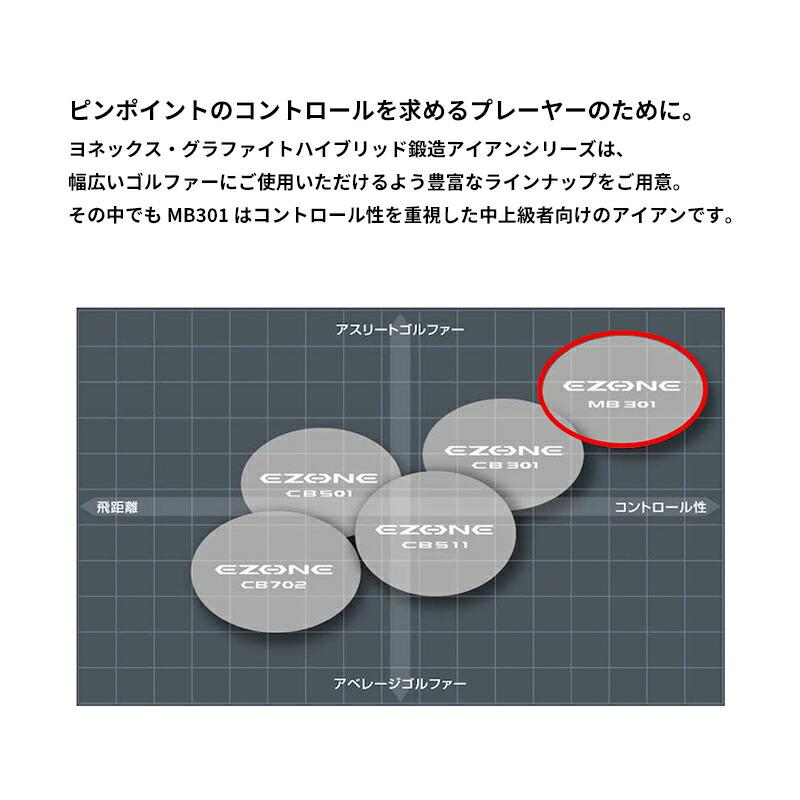カスタム 右打用 ヨネックス イーゾーン MB301 フォージド アイアンセット 6本組 レクシス カイザ i カーボンシャフト YONEX EZONE (2023)_11