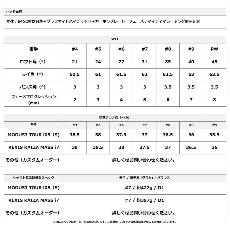 カスタム 右打用 ヨネックス イーゾーン CB702 フォージド 単品アイアン NSプロ 850GH スチールシャフト YONEX EZONE (2021)_1
