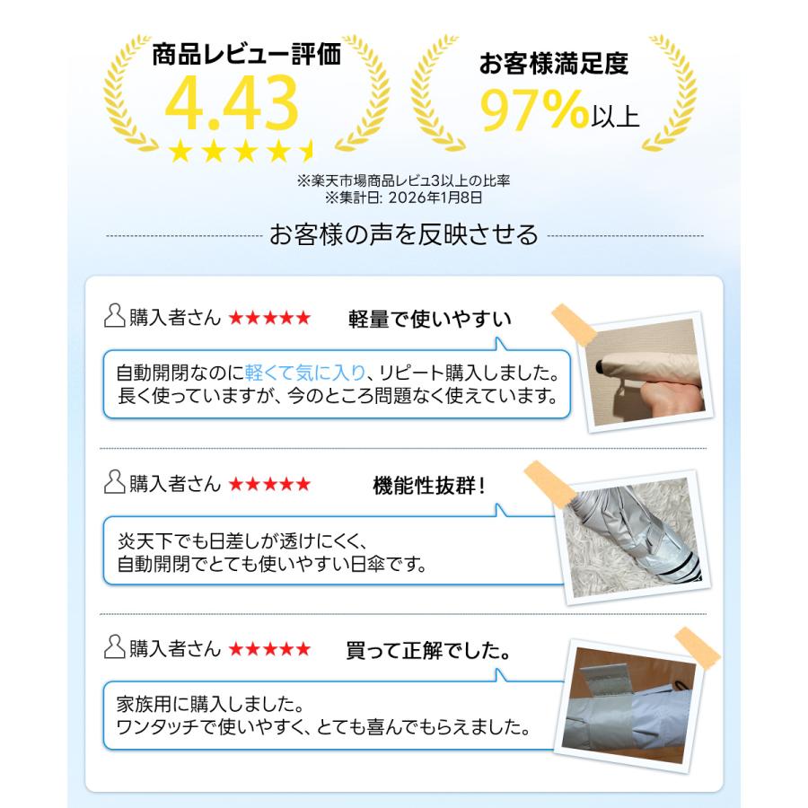 ＼皮膚科医師監修／ 日傘 折りたたみ 完全遮光 3秒たためる傘《永遠形状記憶》軽量 236g 新生活 自動開閉 折り畳み傘 6本骨 uvカット100% 紫外線対策 日焼け対策 |  | 13