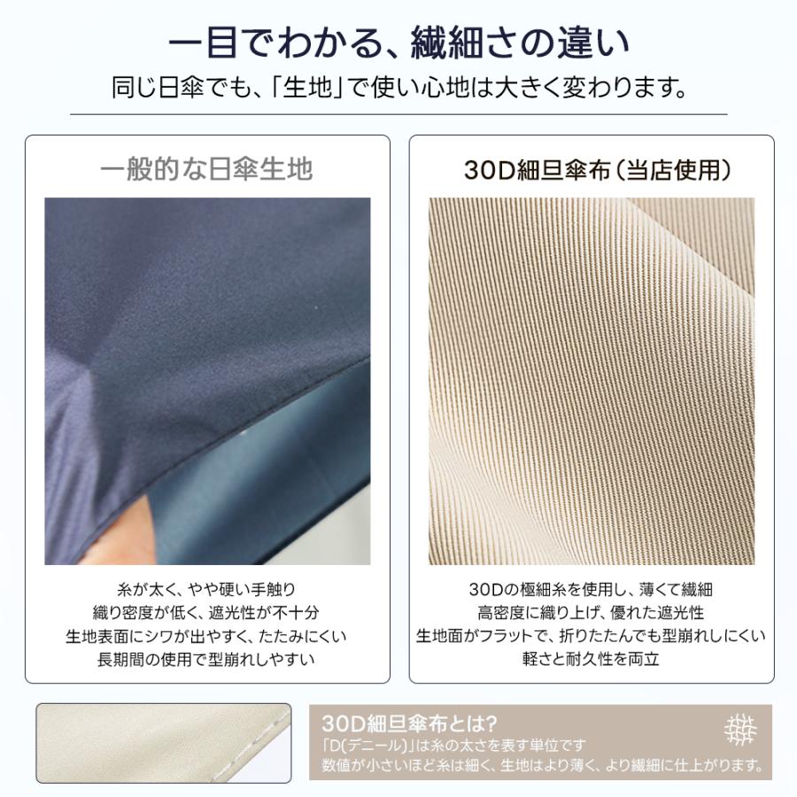 ＼皮膚科医師監修／ 日傘 折りたたみ 完全遮光 3秒たためる傘《永遠形状記憶》軽量 236g 新生活 自動開閉 折り畳み傘 6本骨 uvカット100% 紫外線対策 日焼け対策 |  | 18