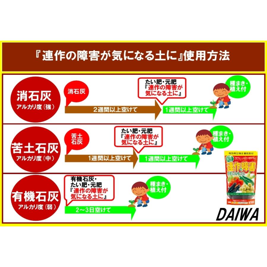 連作が怖くなくなる 大和 連作の障害が気になる土に 2kg 誰にでもおいしくできる 連作障害 家庭菜園 野菜栽培 園芸 ガーデニング Daiwa Rensakushouagi 2kg ガーデン屋 Yahoo 店 通販 Yahoo ショッピング