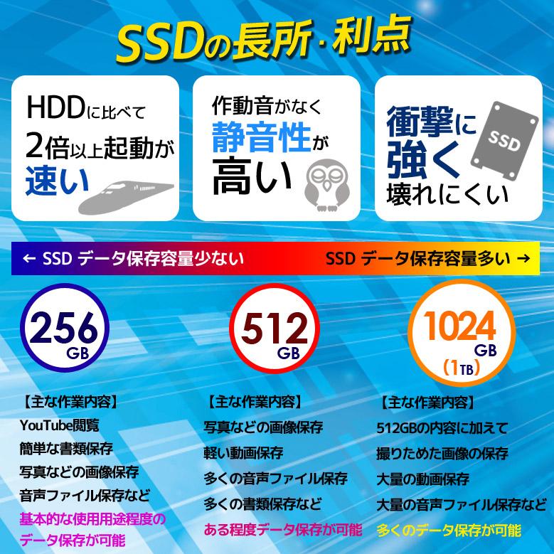 デスクトップ パソコン 第8世代〜第4世代 Core i5 店長おまかせ 本体