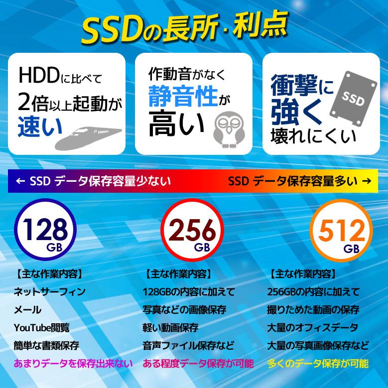 デスクPC 液晶セット 店長おまかせ Windows11/10/7 第8〜4世代Celeron